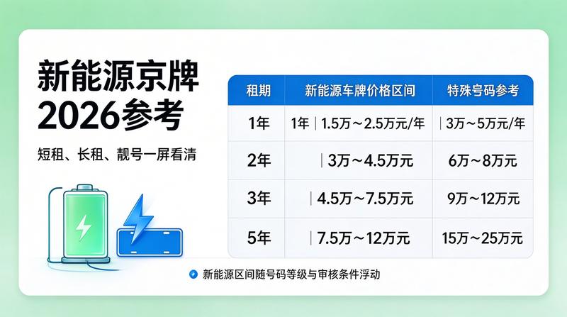 二手车市场繁荣
